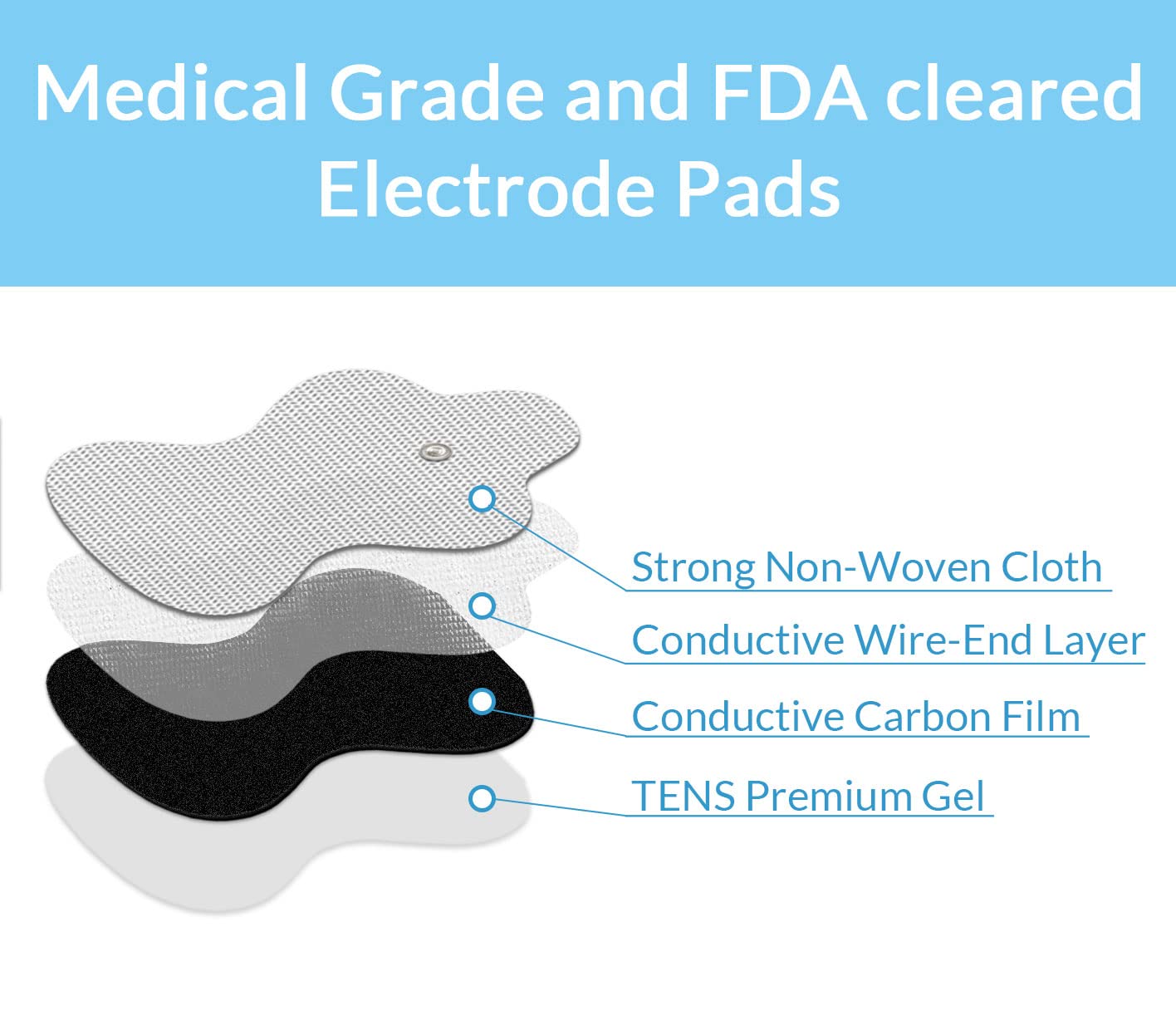 Premium Self Adhesive Tens Unit Electrode Pads Replacement Omron Long Life  Pads